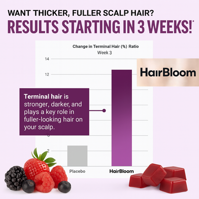 HairBloom™ Hair Growth Gummies